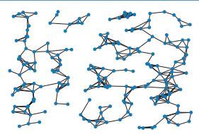 α=100、q=2200 的 Waxman 图 n=200：外观接近随机几何图