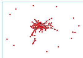 n=100 的 Erdős–Rényi 图，平均度 0.5 log n：图不连通，仍有孤立节点与小分量