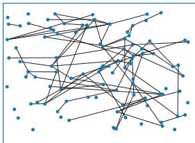 Waxman 图 n=100：存在少量跨越空白区域的长距离边