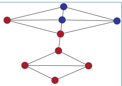 玩具图的次优划分：分界线偏离自然社区边界，模块度 M = 0.17