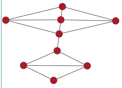 玩具图的单社区划分：所有节点同属一个社区，模块度 M = 0